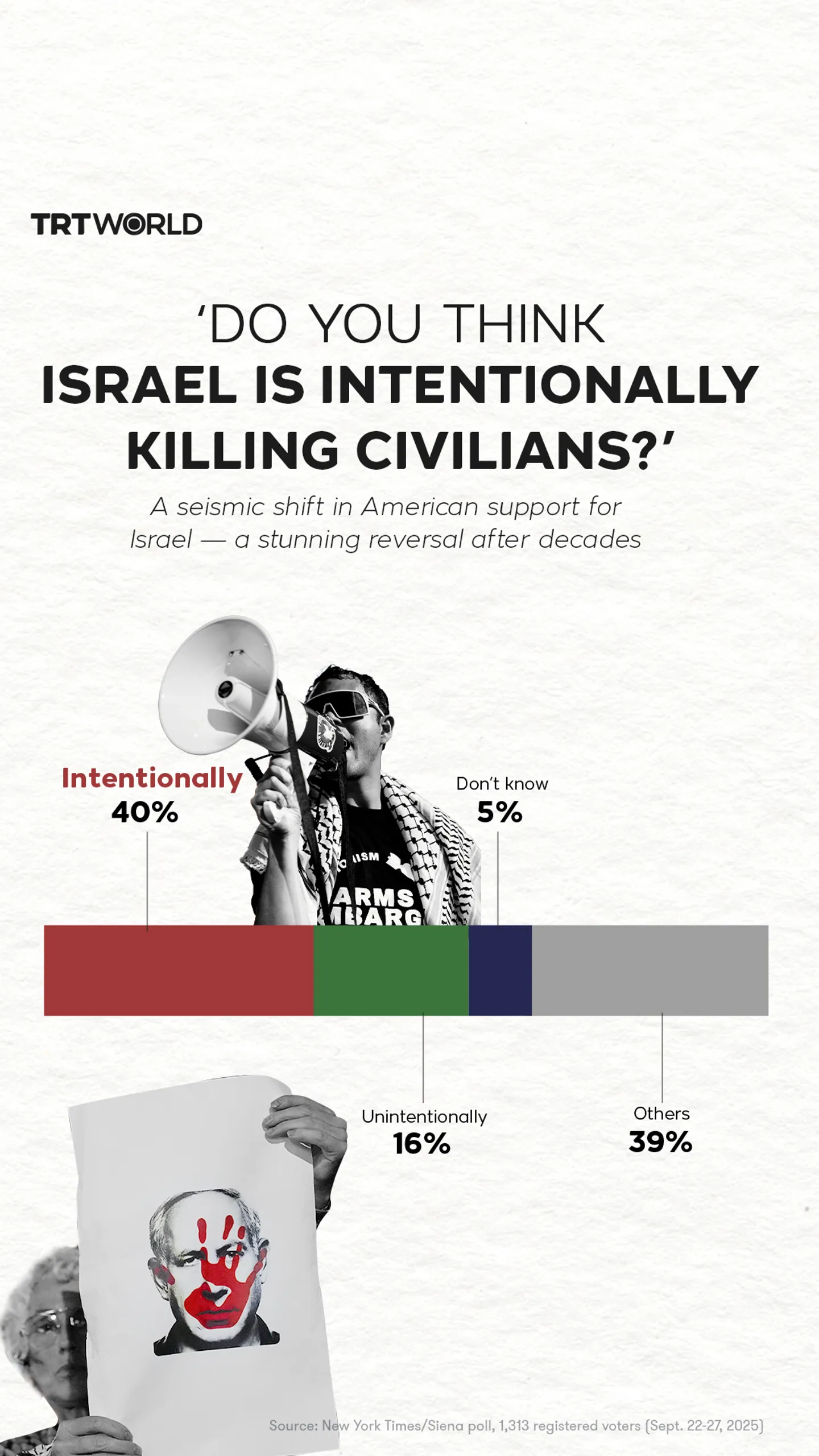 "Do you think Israel is intentionally killing civilians?"