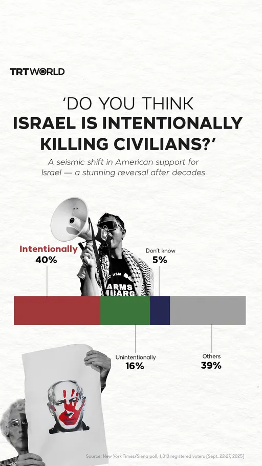 "Do you think Israel is intentionally killing civilians?"