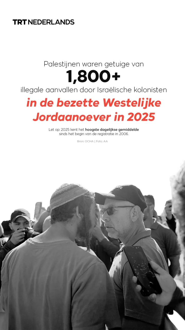 Palestijnen getuige van meer dan 1800 illegale aanvallen door Israëlische kolonisten in 2025