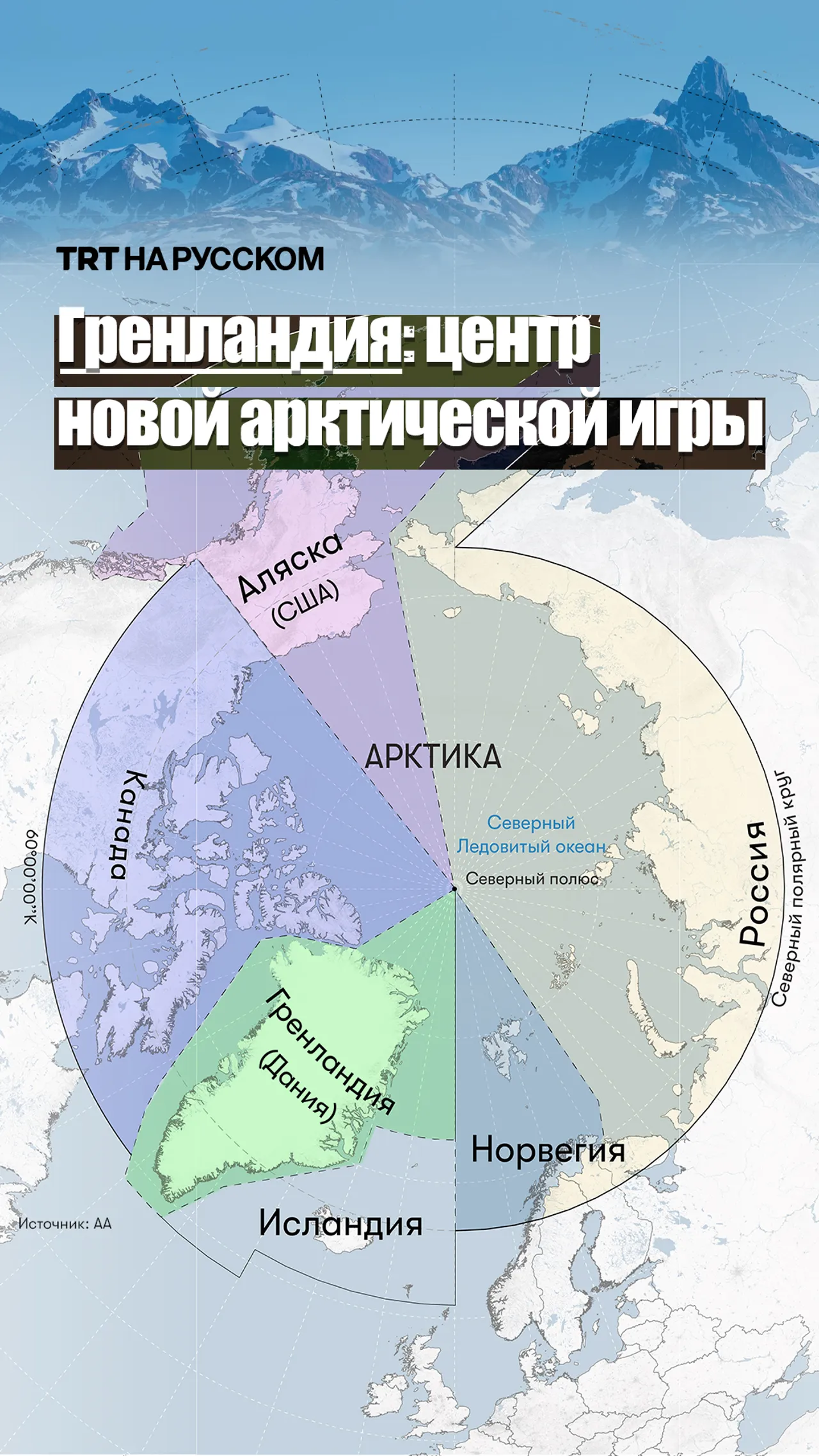 Гренландия: центр новой арктической игры