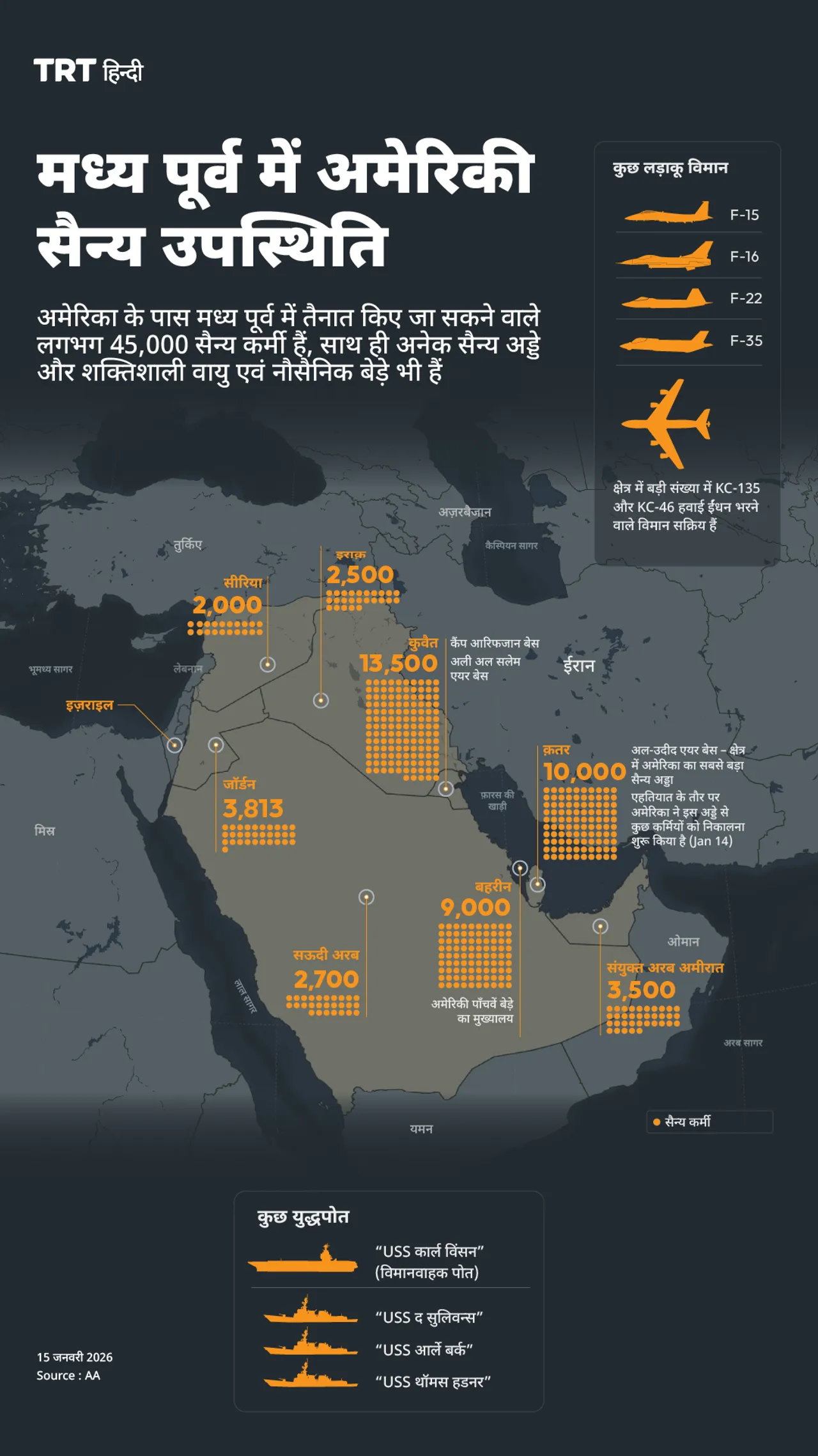 मध्य पूर्व में अमेरिकी सैन्य उपस्थिति