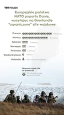 Europejskie państwa NATO poparły Danię, wysyłając na Grenlandię “ograniczone” siły wojskowe