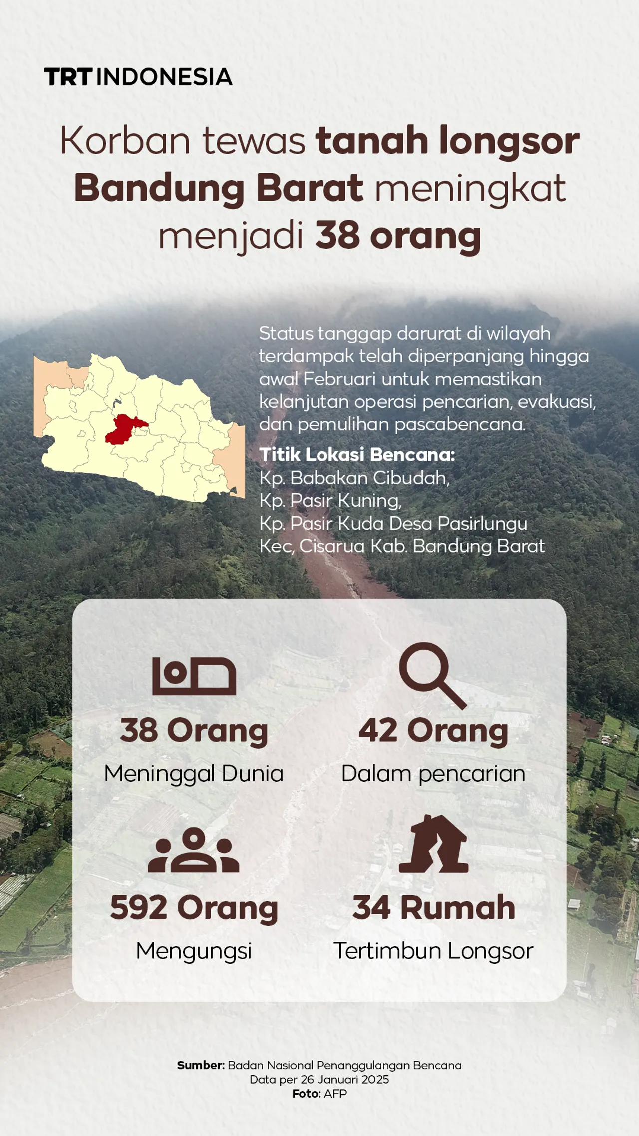 Longsor di Bandung Barat: 38 korban meninggal dievakuasi, 20 teridentifikasi