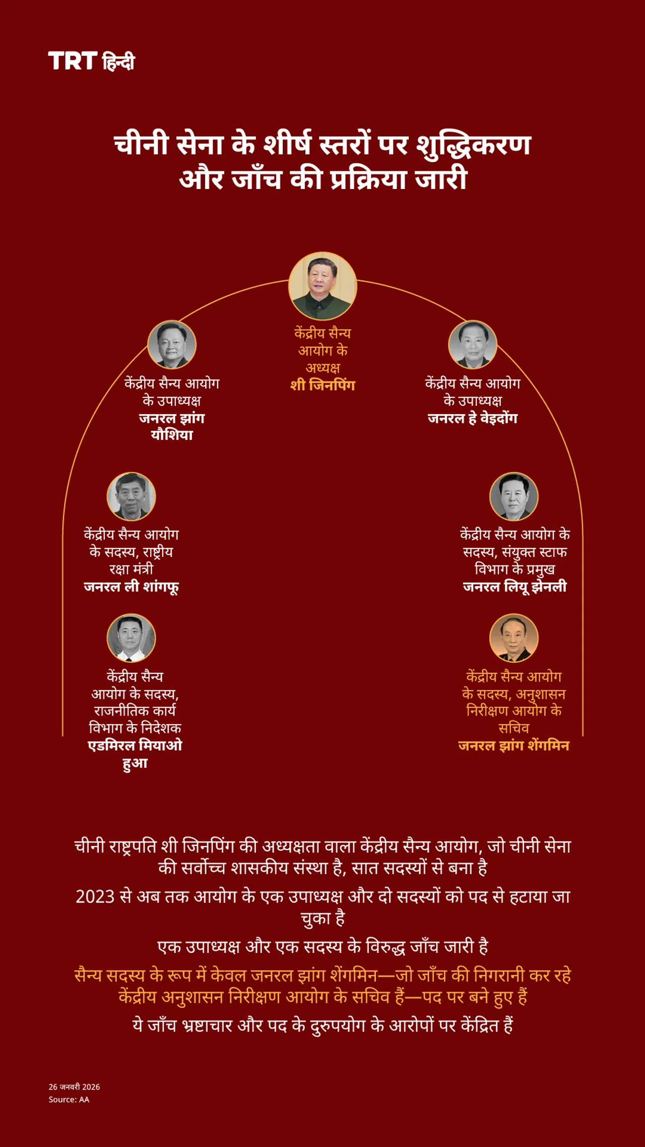 चीनी सेना के शीर्ष स्तरों पर शुद्धिकरण और जाँच की प्रक्रिया जारी