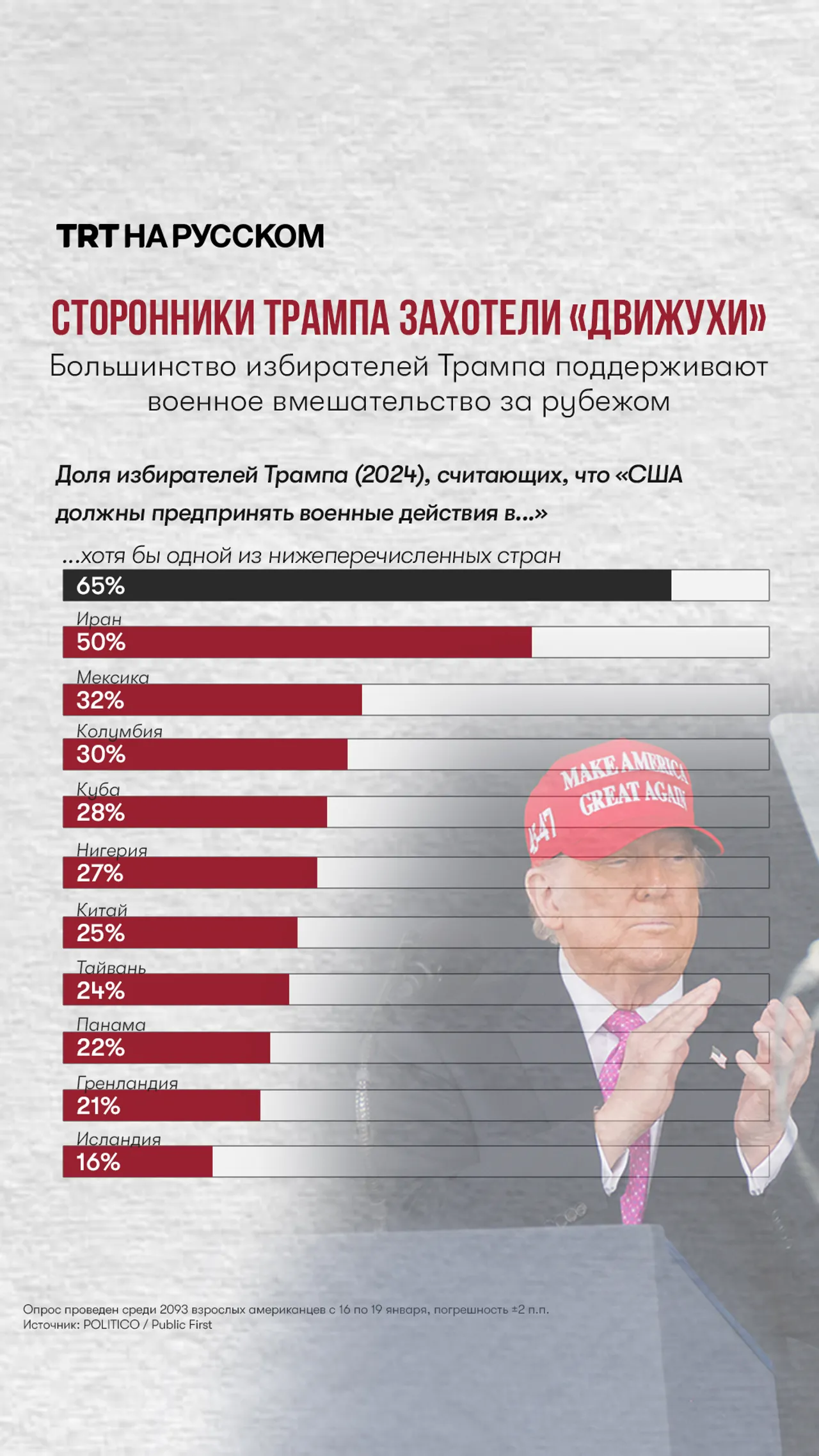 Избиратели Трампа — за удар по Ирану?