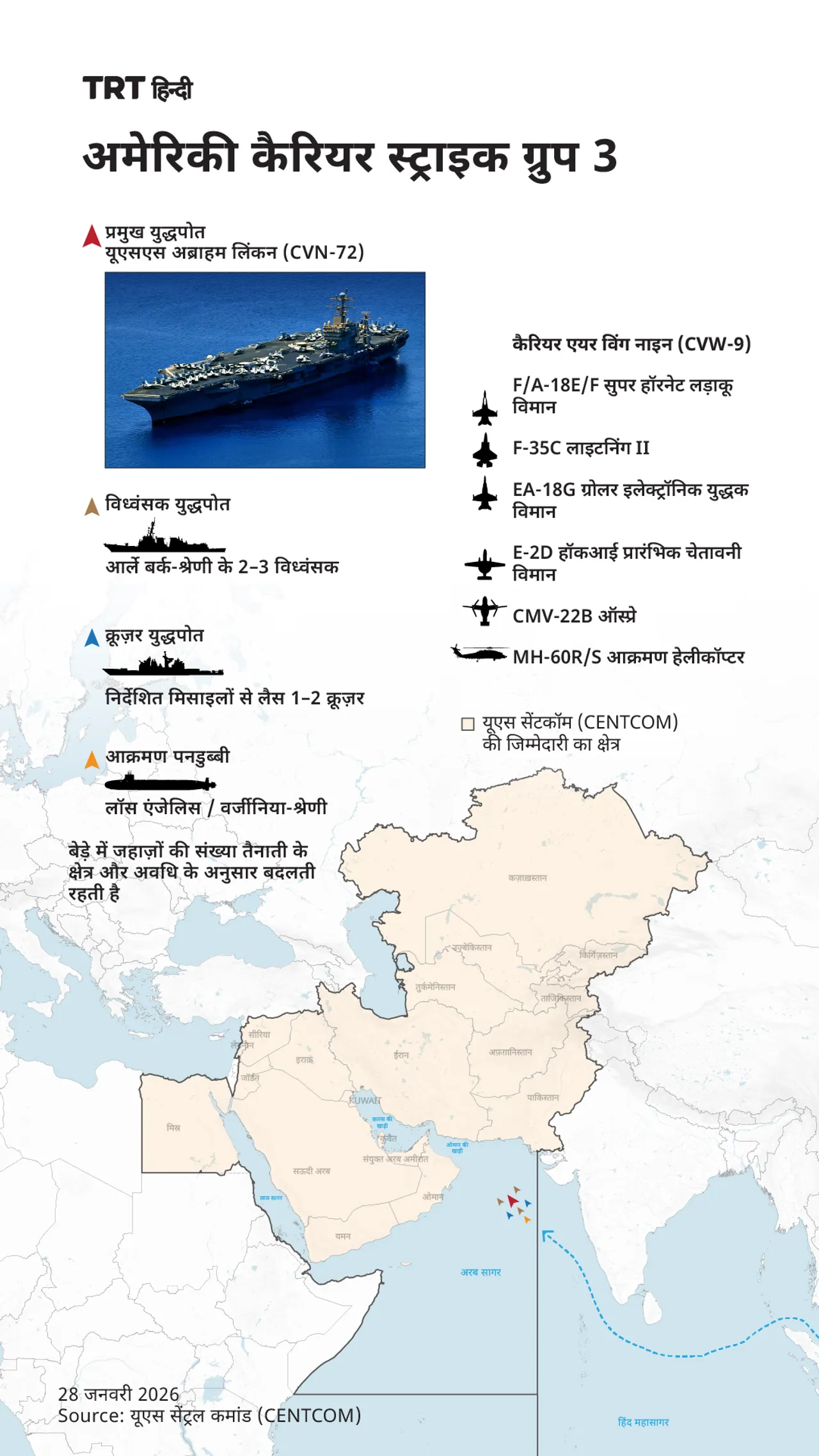 अमेरिकी कैरियर स्ट्राइक ग्रुप 3