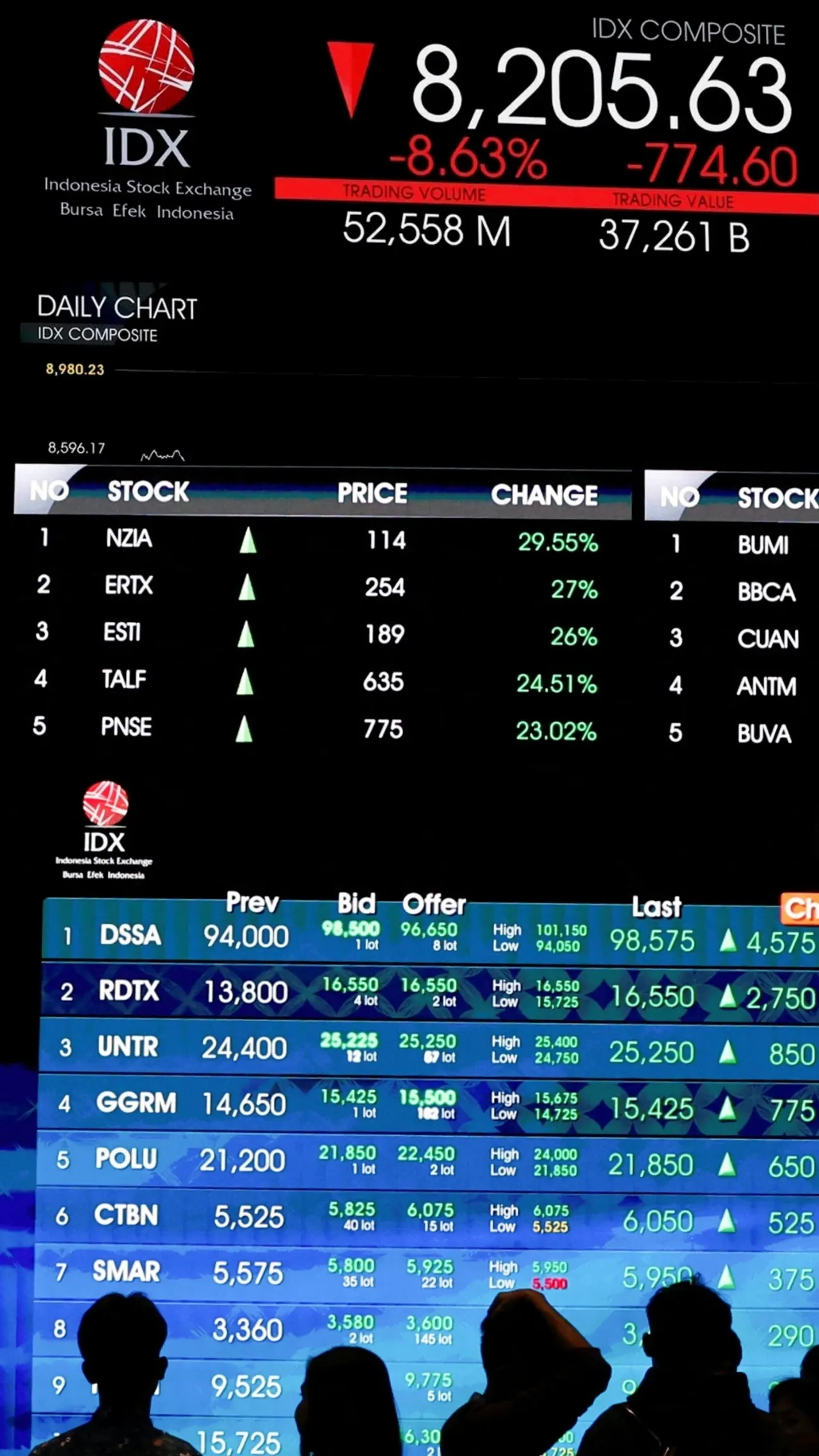 IHSG turun 8 Persen, BEI berlakukan penangguhan perdagangan