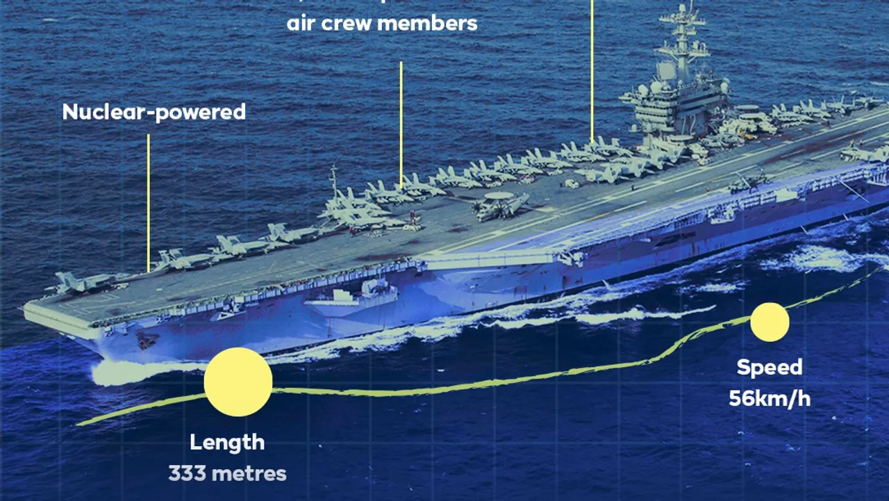 US sends ‘armada’ to Middle East in fresh signal to Iran