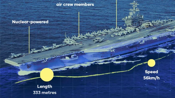 US sends ‘armada’ to Middle East in fresh signal to Iran