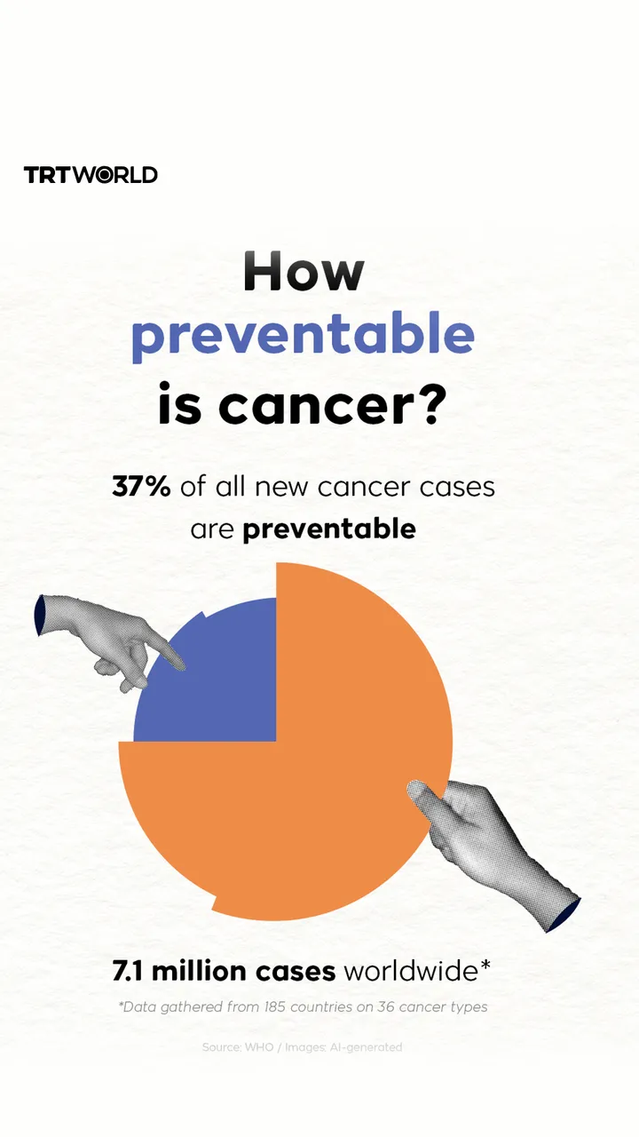 How preventable is cancer?