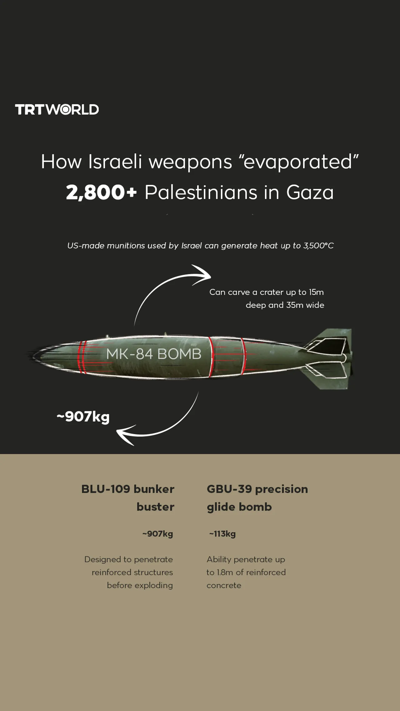 Not even a body to bury - 1