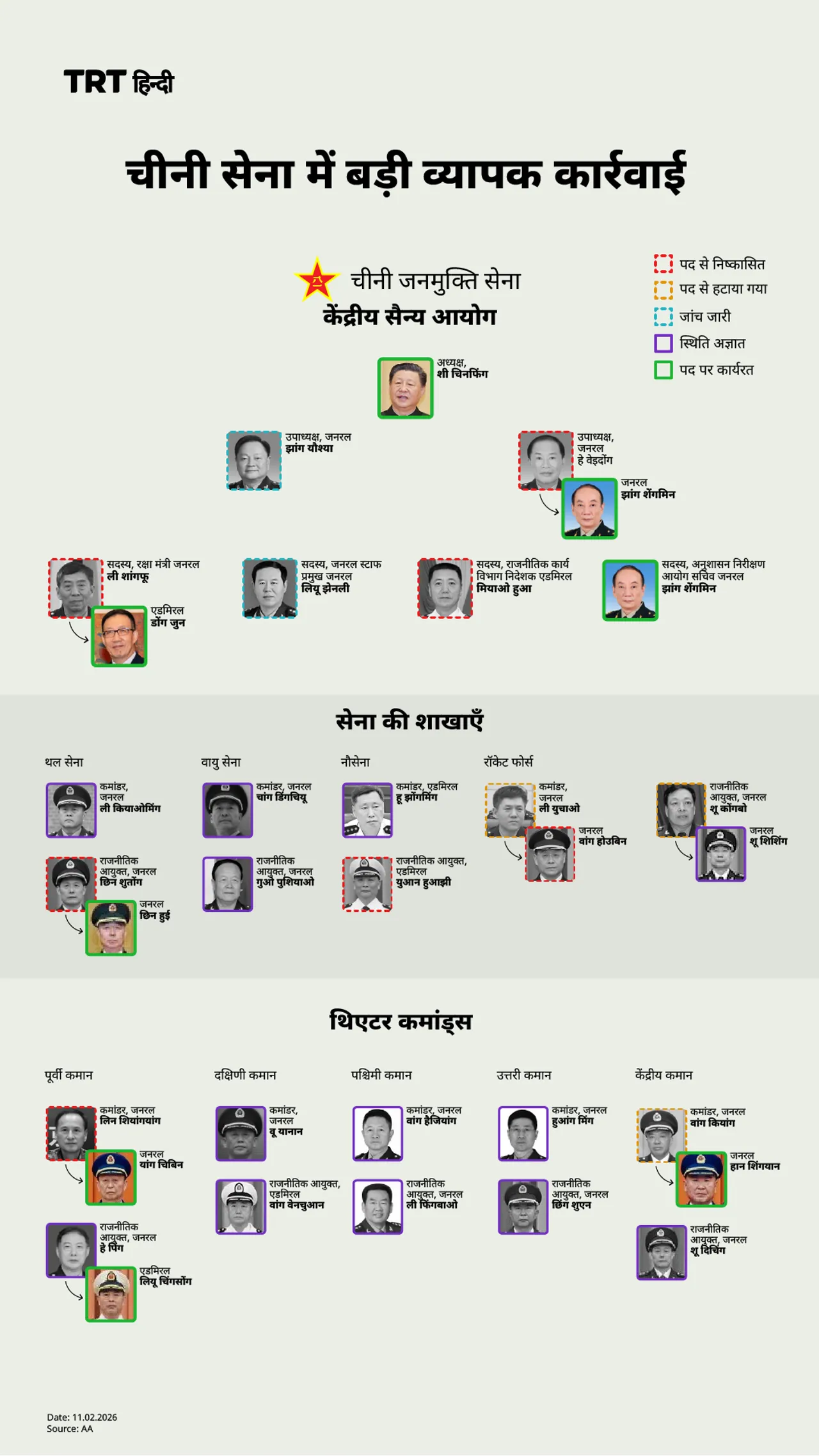चीनी सेना में बड़ी व्यापक कार्रवाई