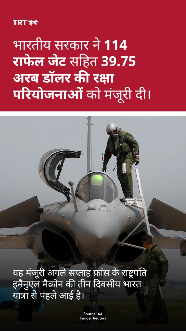 भारतीय सरकार ने 114 राफेल जेट सहित 39.75 अरब डॉलर की रक्षा परियोजनाओं को मंजूरी दी।