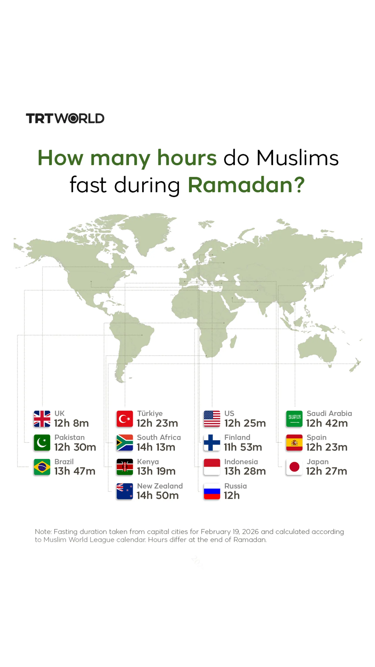How long are Muslims in your country fasting this Ramadan?
