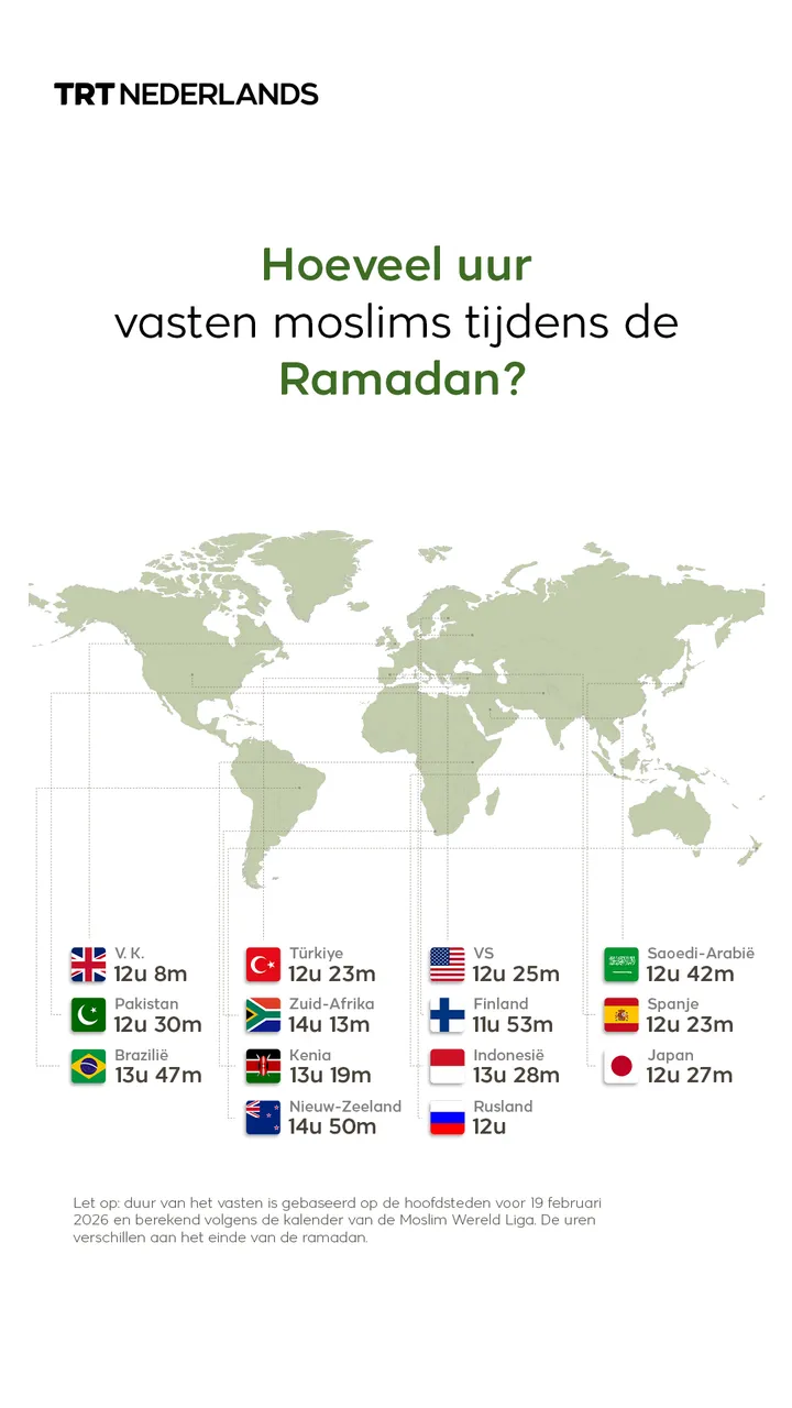 Hoeveel uur vasten moslims tijdens de ramadan?