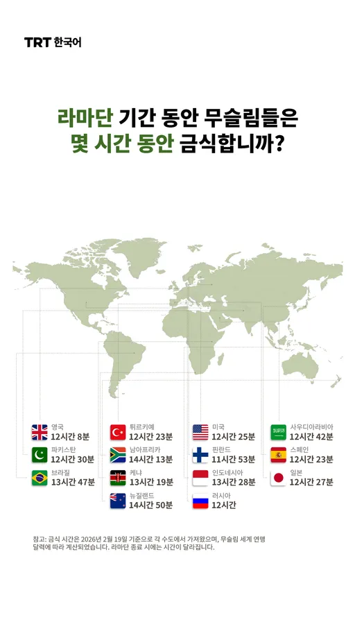 라마단 기간 동안 무슬림들은 몇 시간 동안 금식합니까?