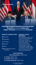 Kesepakatan dagang RI–AS perluas akses ekspor dan investasi