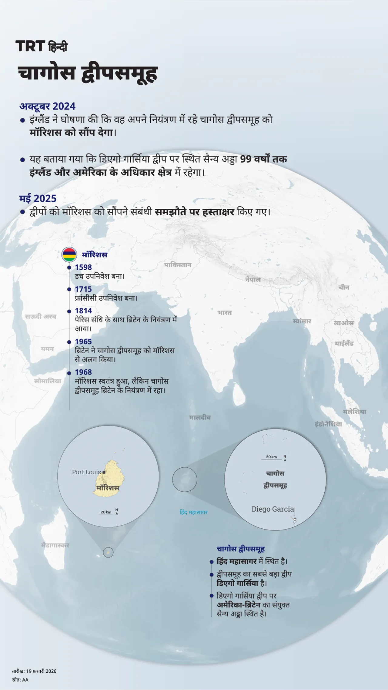 चागोस द्वीपसमूह