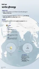 चागोस द्वीपसमूह