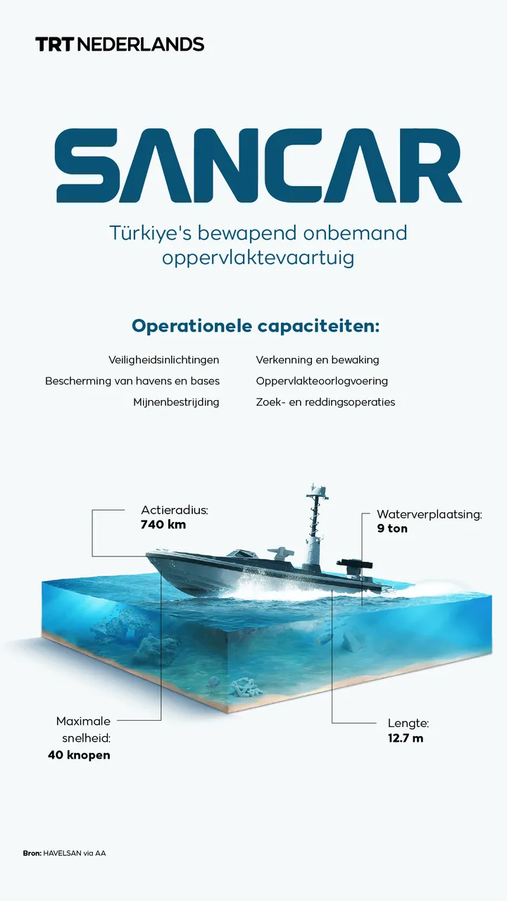 SANCAR: Türkiye's bewapende onbemande oppervlaktevaartuig