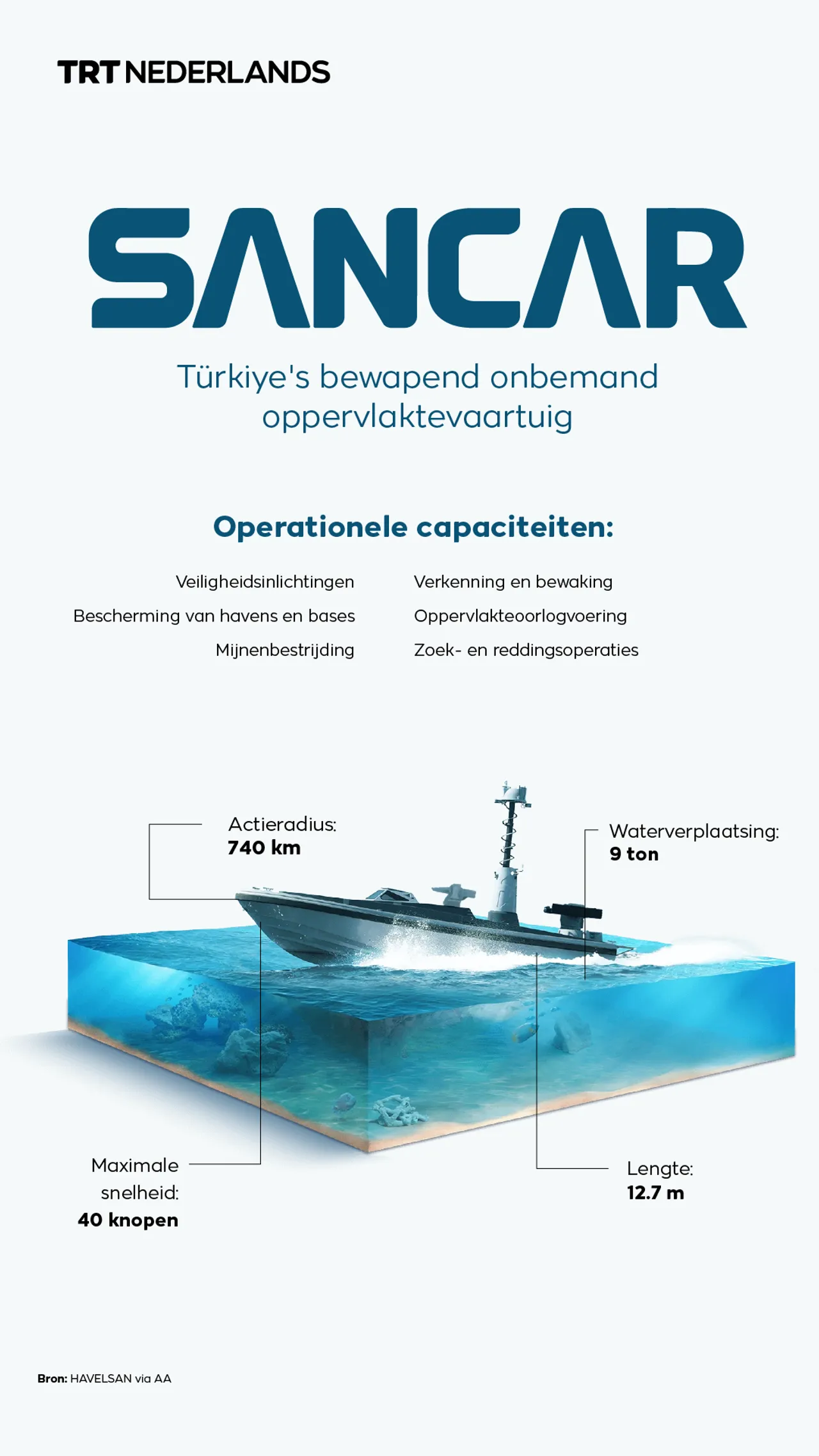 SANCAR: Türkiye's bewapende onbemande oppervlaktevaartuig