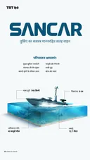 सानजार: तुर्किए का सशस्त्र मानवरहित सतह वाहन