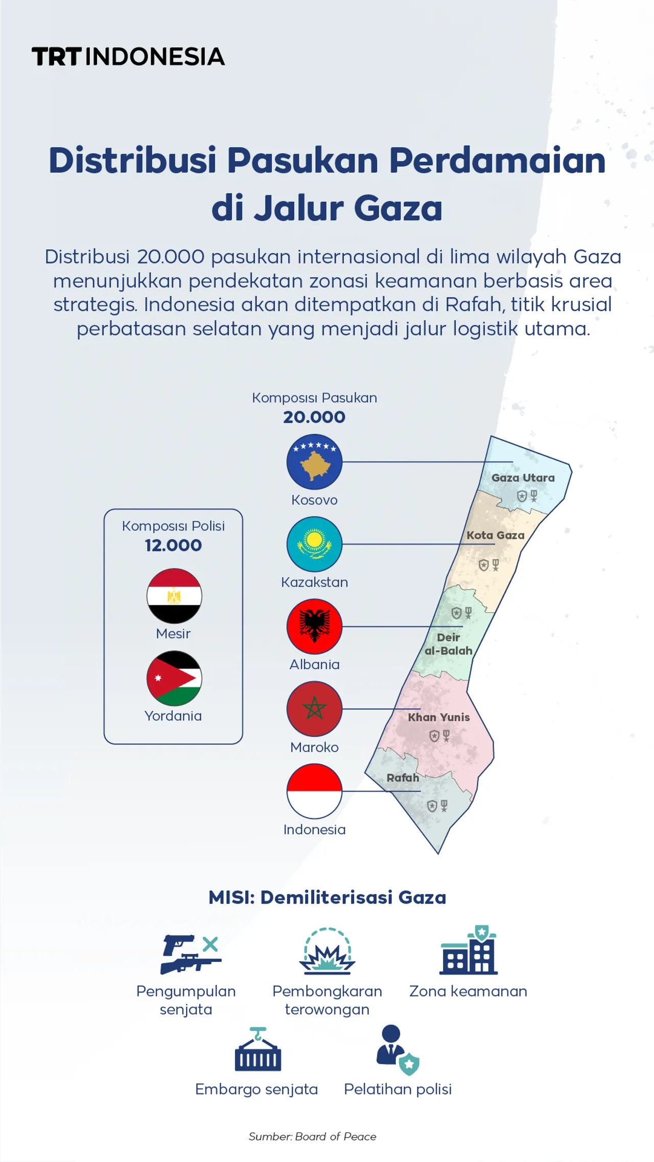 Distribusi Pasukan Perdamaian di Jalur Gaza