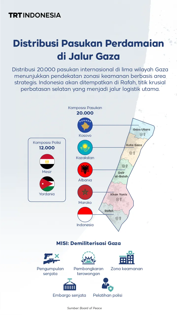 Distribusi Pasukan Perdamaian di Jalur Gaza