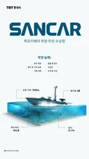 튀르키예의 무장 무인 수상정 SANCAR