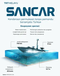 SANCAR: Kenderaan permukaan tanpa pemandu bersenjata Türkiye
