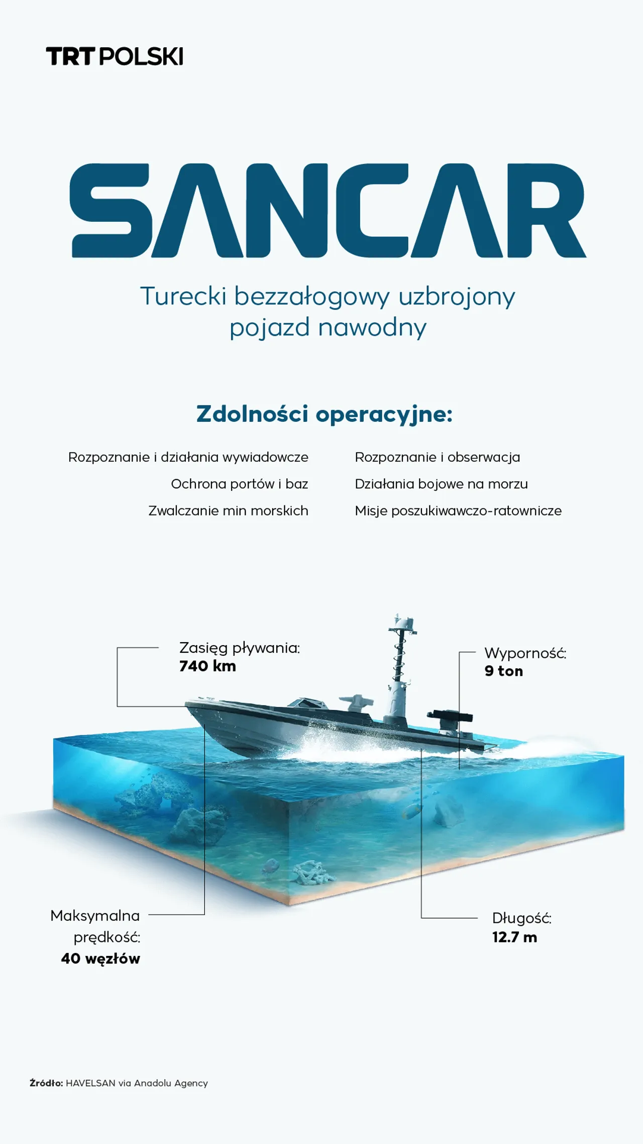 SANCAR - Turecki bezzałogowy uzbrojony pojazd nawodny