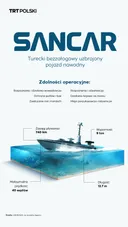 SANCAR - Turecki bezzałogowy uzbrojony pojazd nawodny