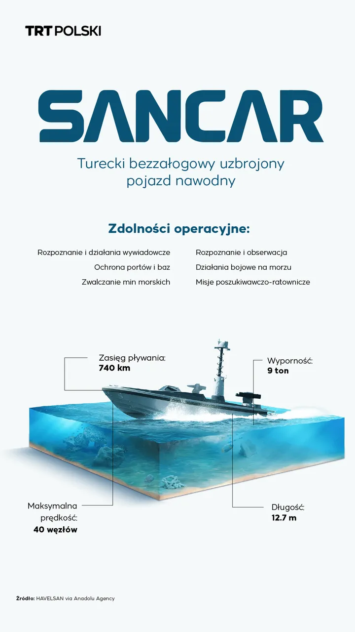 SANCAR - Turecki bezzałogowy uzbrojony pojazd nawodny