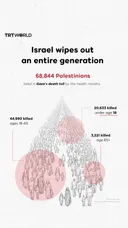 Israel wipes out an entire generation