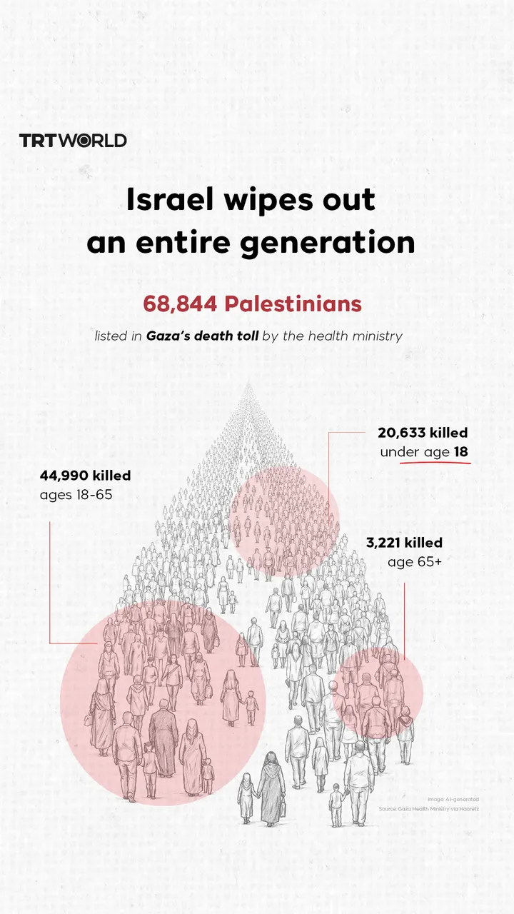 Israel wipes out an entire generation