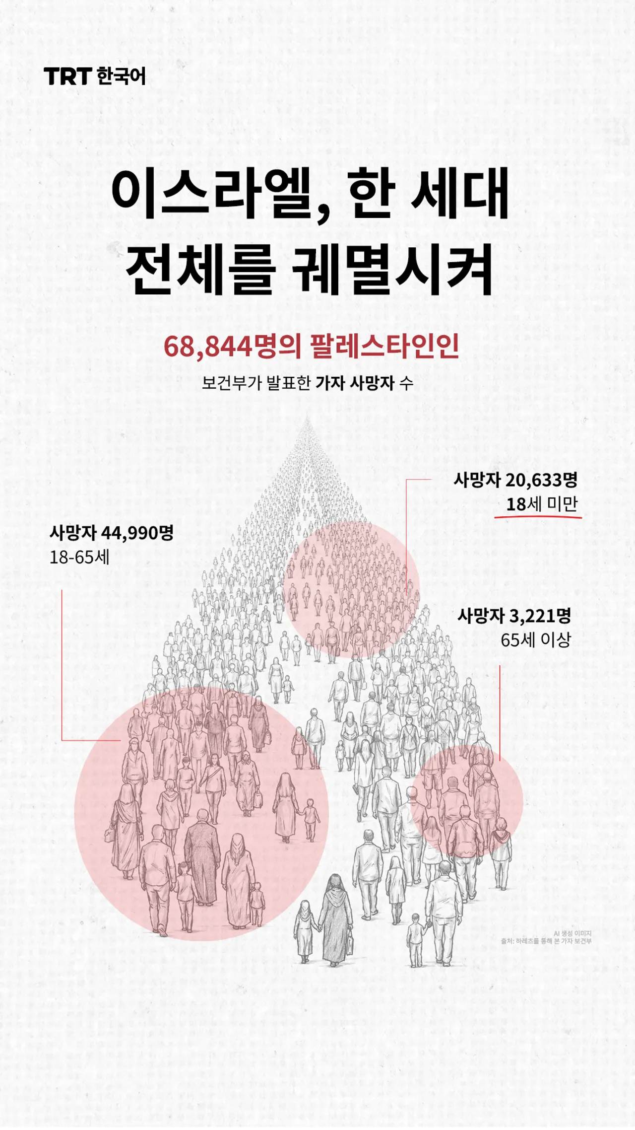 이스라엘, 한 세대 전체를 궤멸시켜