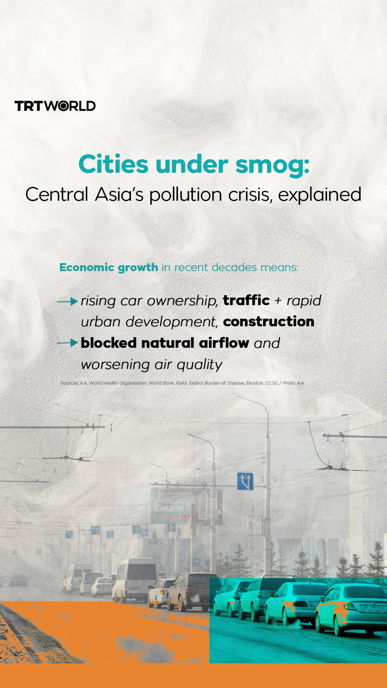 Cities under smog: Central Asia’s pollution crisis, explained