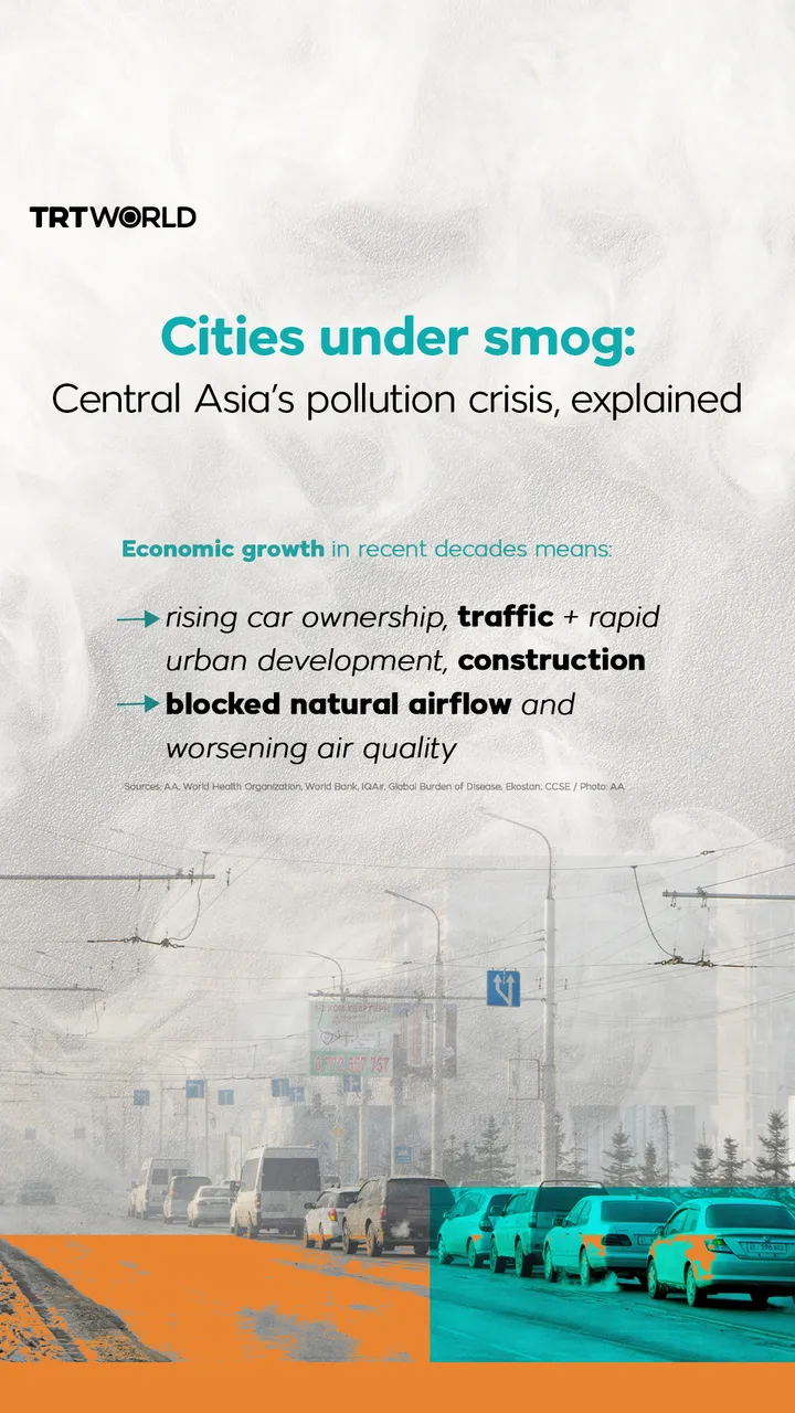 Central Asia’s pollution crisis, explained