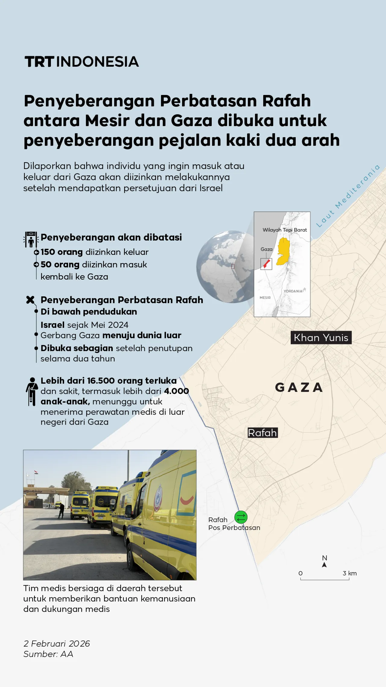 Israel membuka kembali penyeberangan Rafah untuk sejumlah pasien Gaza terbatas