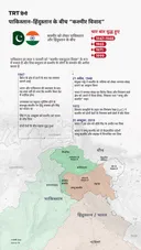 पाकिस्तान–हिंदुस्तान के बीच “कश्मीर विवाद”