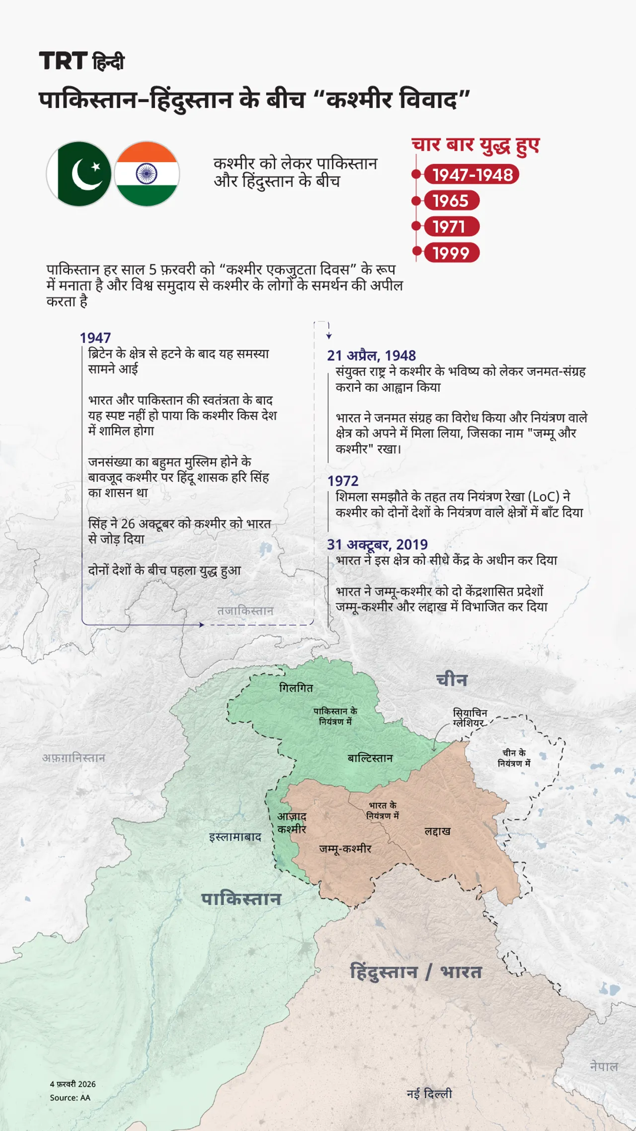 पाकिस्तान–हिंदुस्तान के बीच “कश्मीर विवाद”