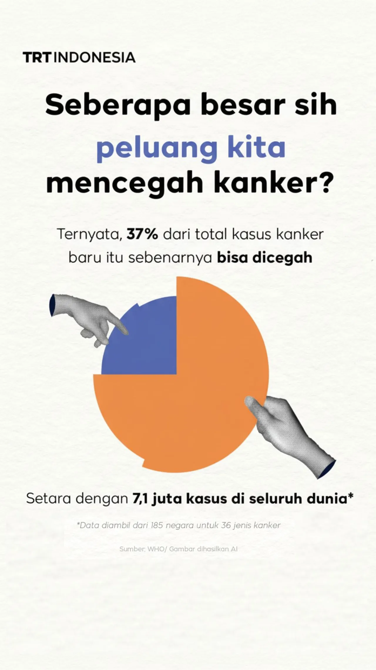 Seberapa besar sih peluang kita mencegah kanker?