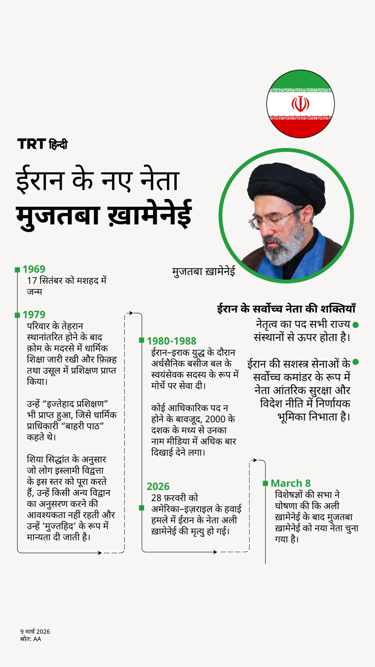 ईरान के नए नेता मुजतबा ख़ामेनेई