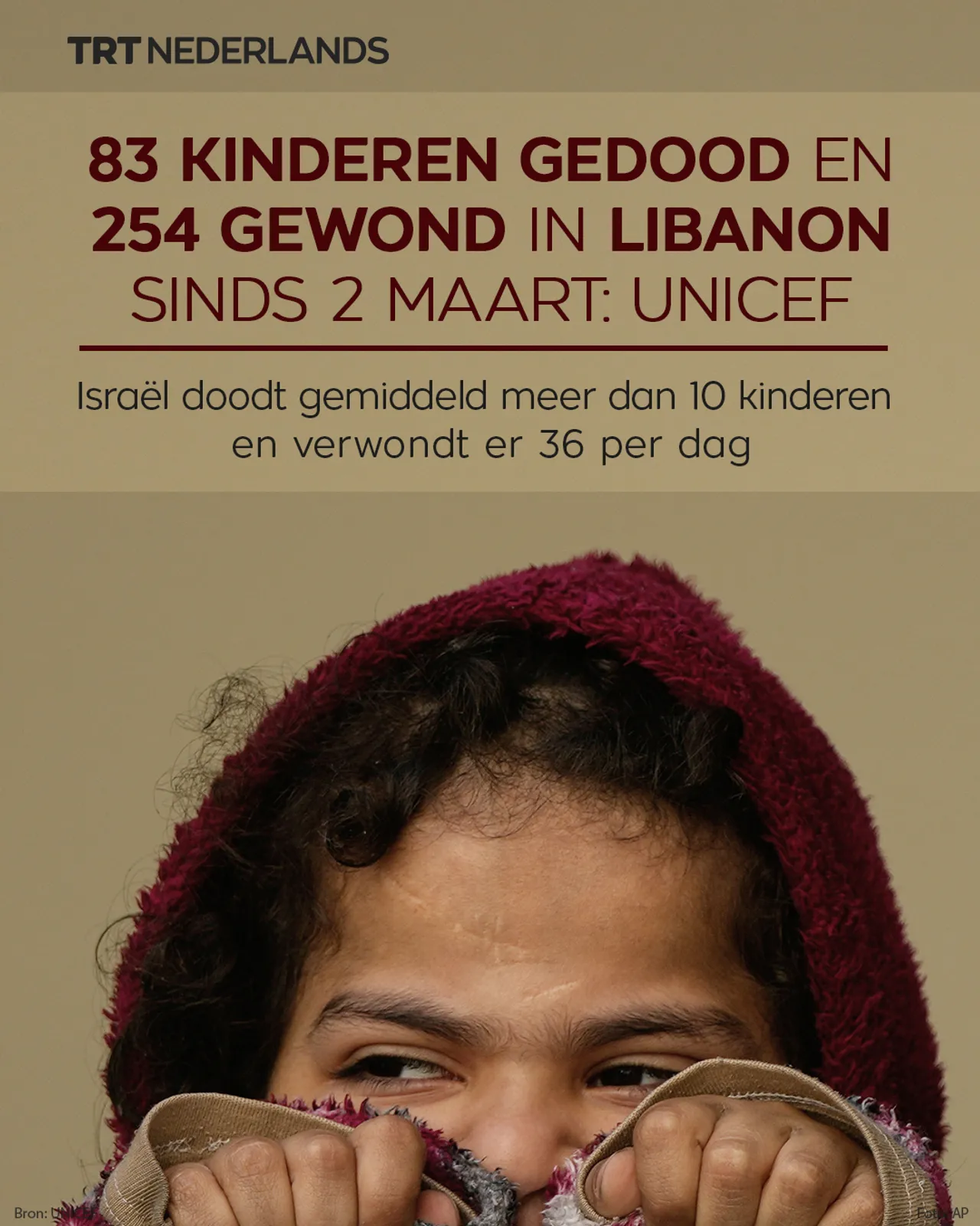 83 kinderen gedood en 254 verwond in Libanon door Israël