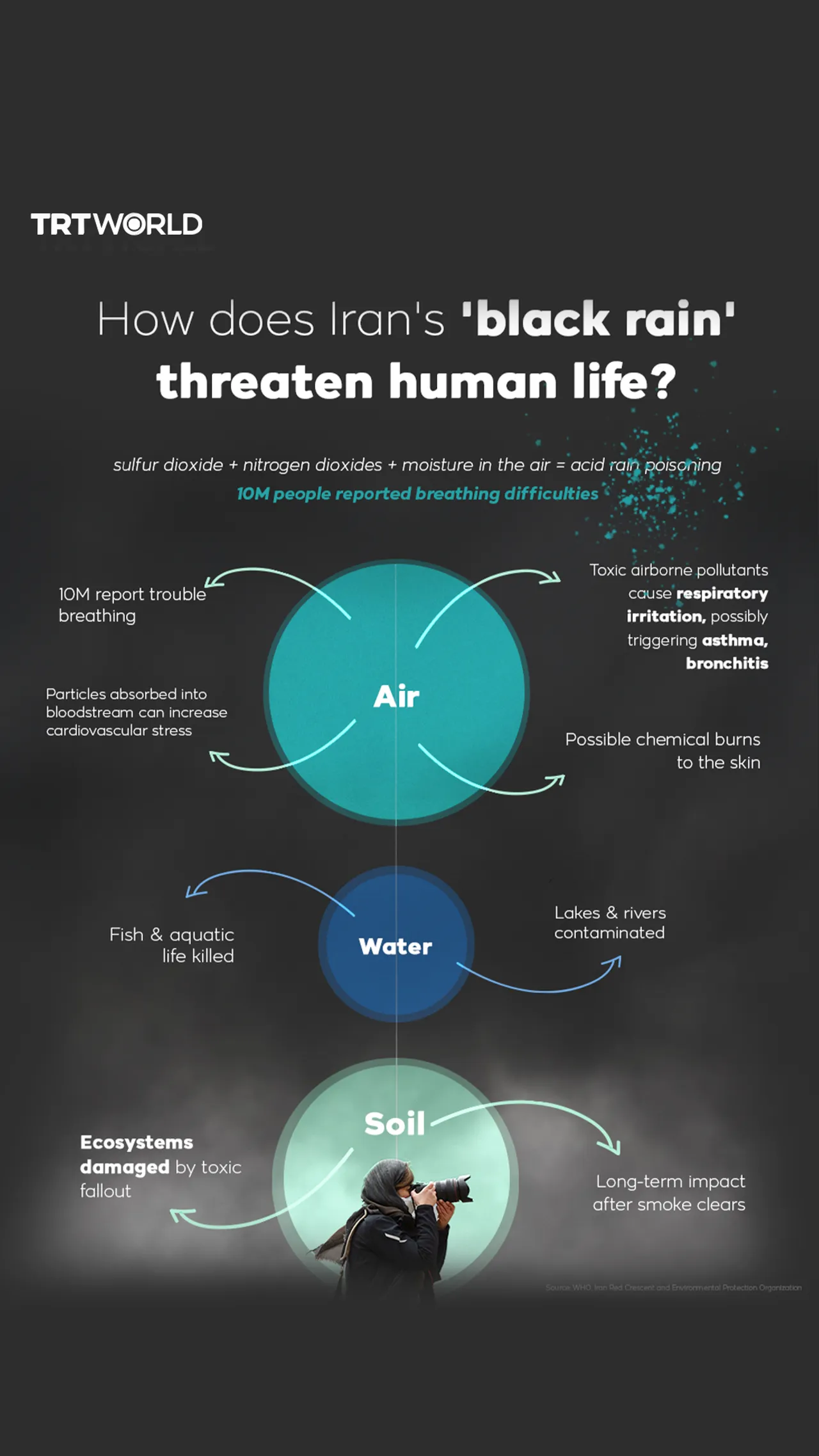 How does Iran's 'black rain' threaten human life?