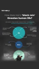 How does Iran's 'black rain' threaten human life?