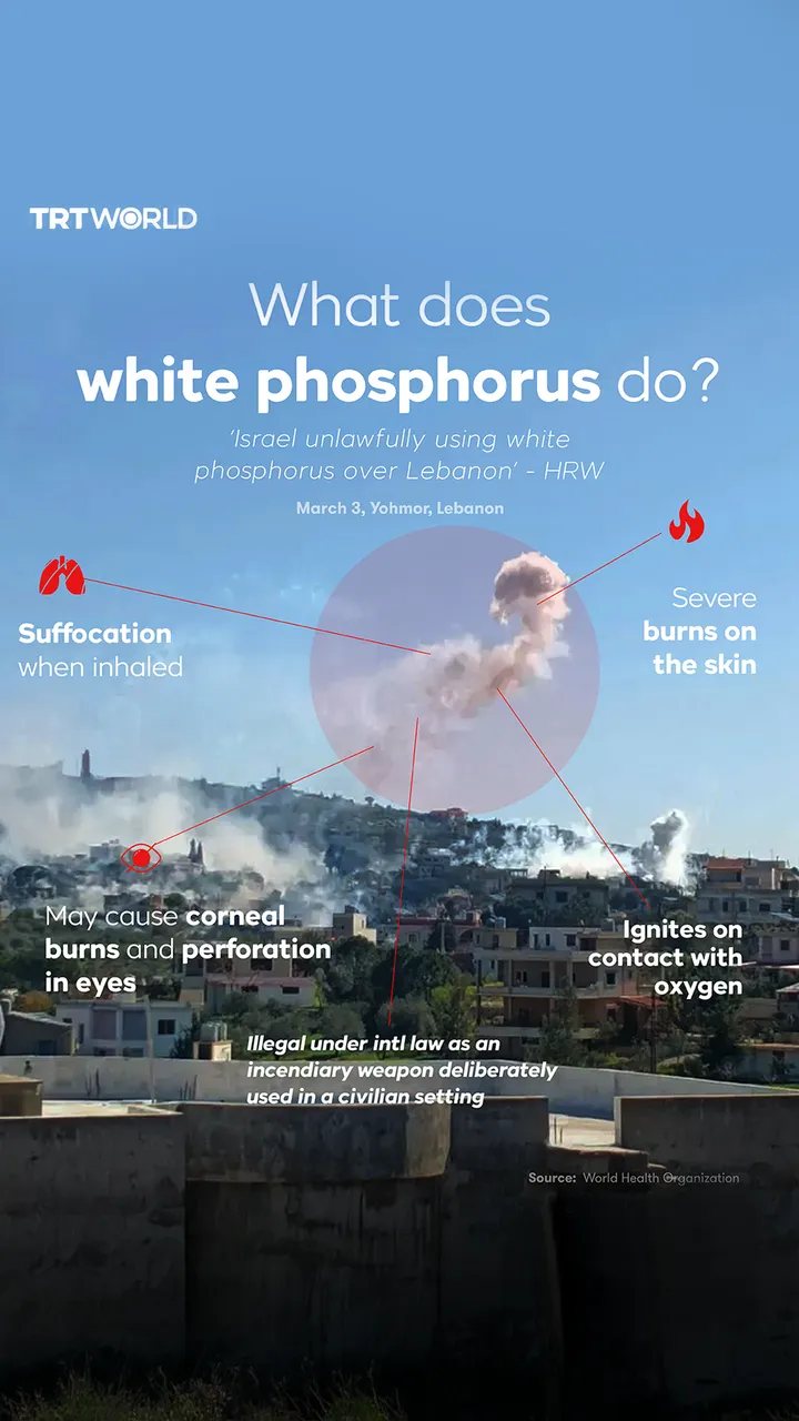 ‘Israel unlawfully using white phosphorus over Lebanon’ - HRW