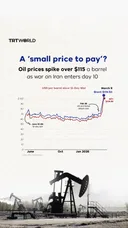 Oil prices spike over $115 a barrel as war on Iran enters day 10