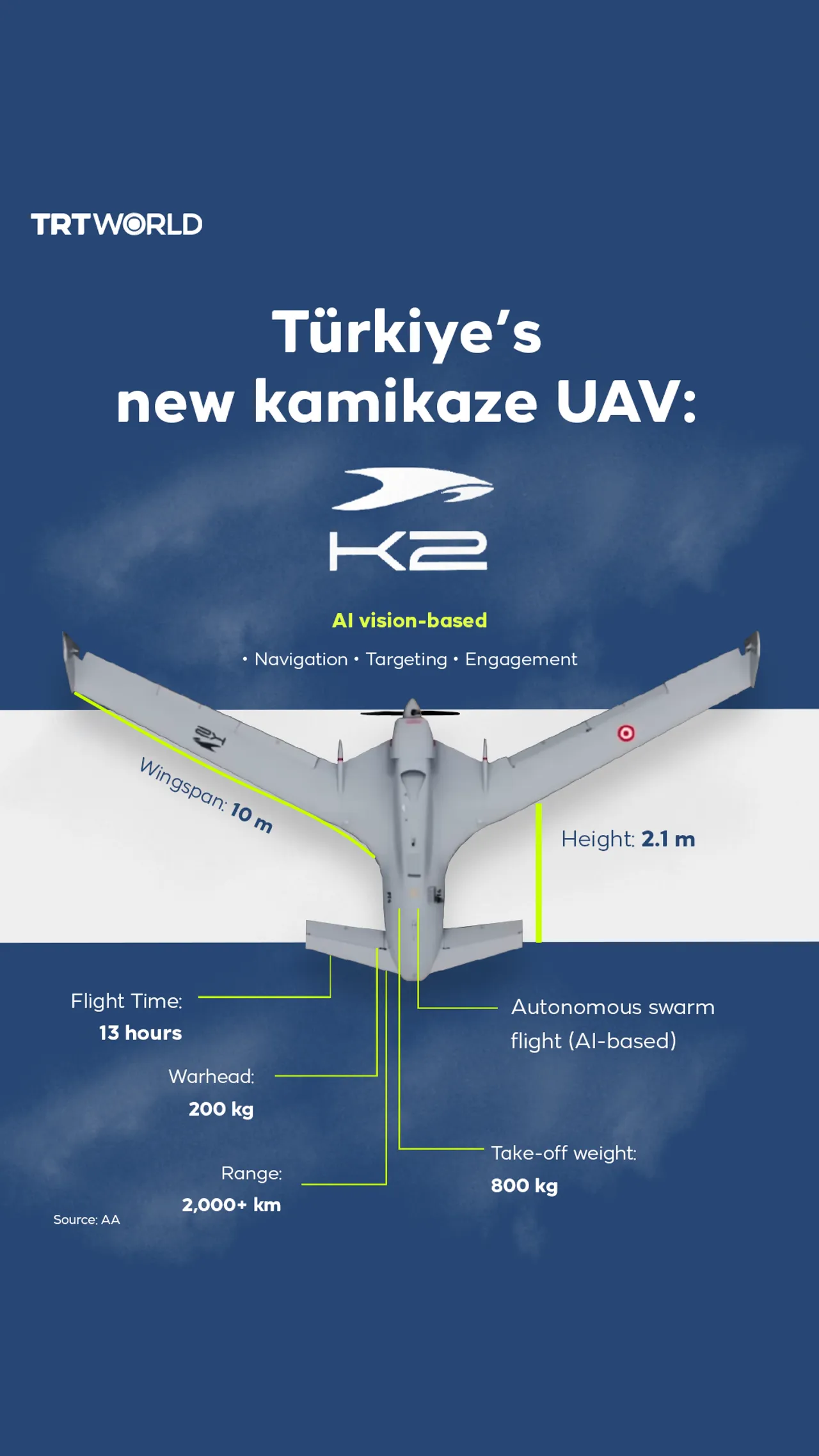 Türkiye’s new kamikaze UAV: K2