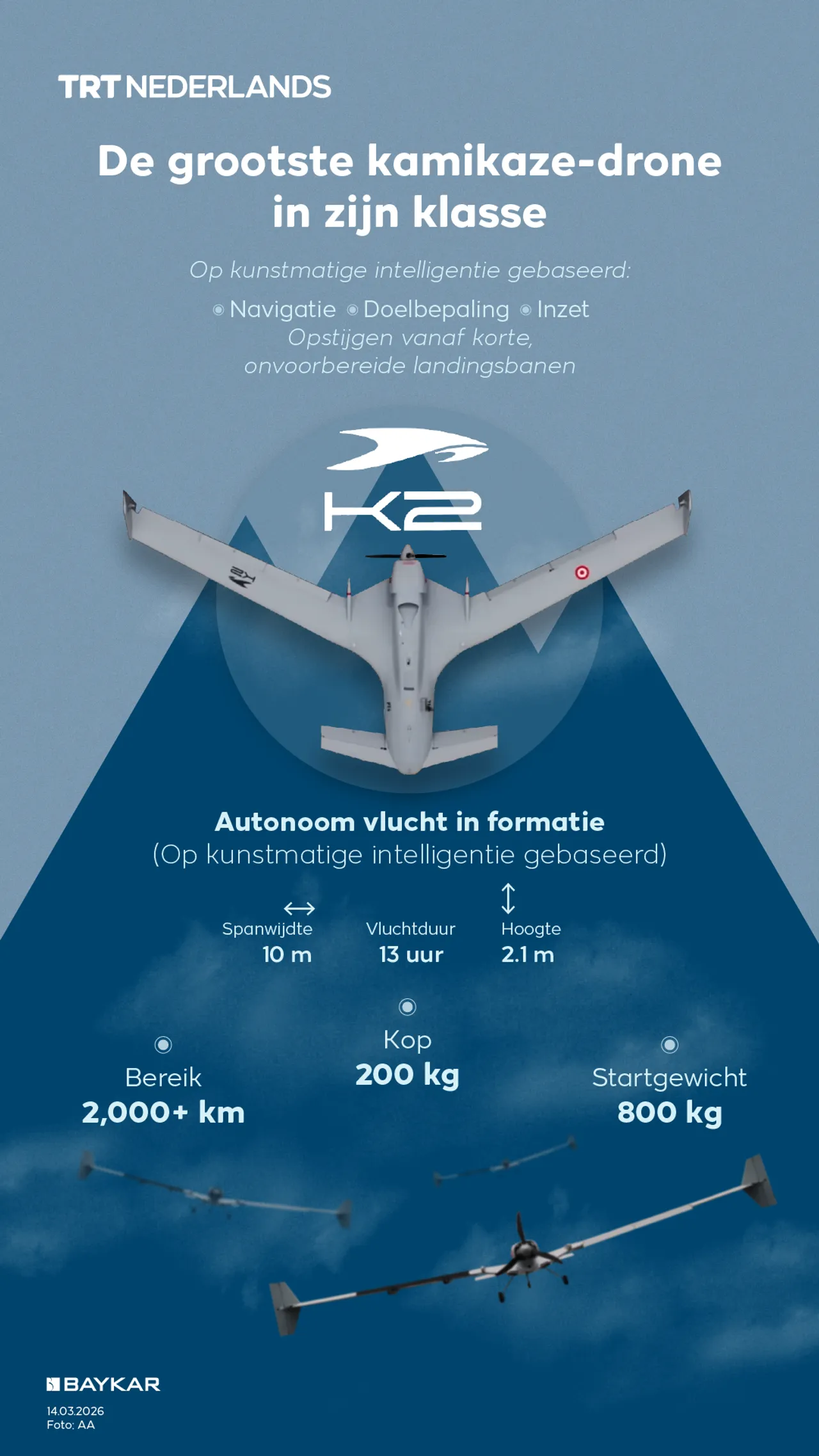 De grootste kamikaze-drone in zijn klasse